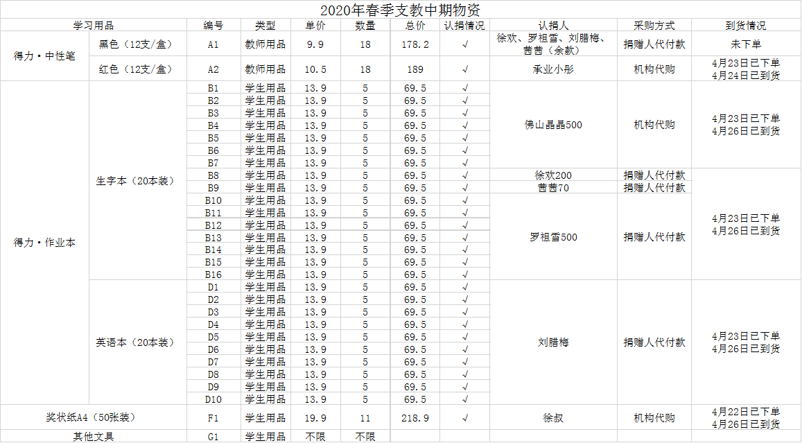 已认捐.jpg
